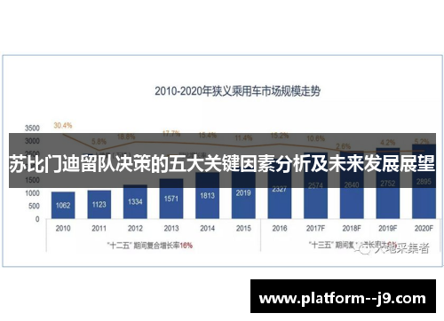 苏比门迪留队决策的五大关键因素分析及未来发展展望