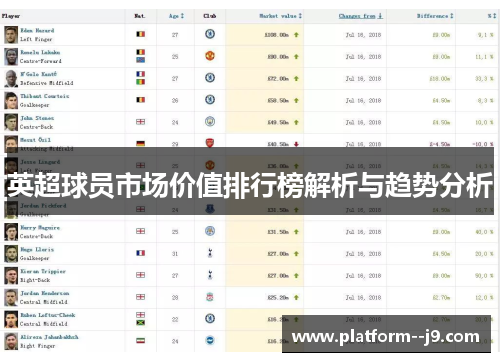 英超球员市场价值排行榜解析与趋势分析