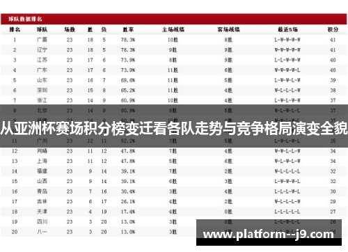 从亚洲杯赛场积分榜变迁看各队走势与竞争格局演变全貌