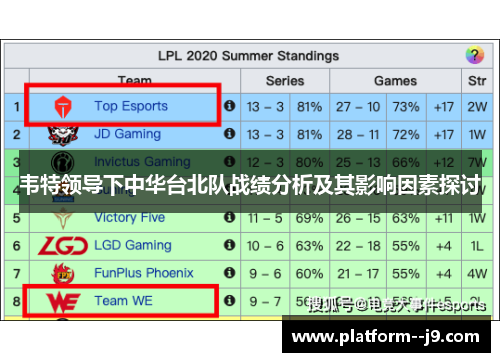 韦特领导下中华台北队战绩分析及其影响因素探讨